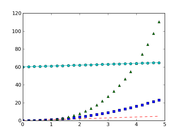 Sample Plots In Matplotlib Matplotlib Documentation 24480 Hot Sex Picture 8842