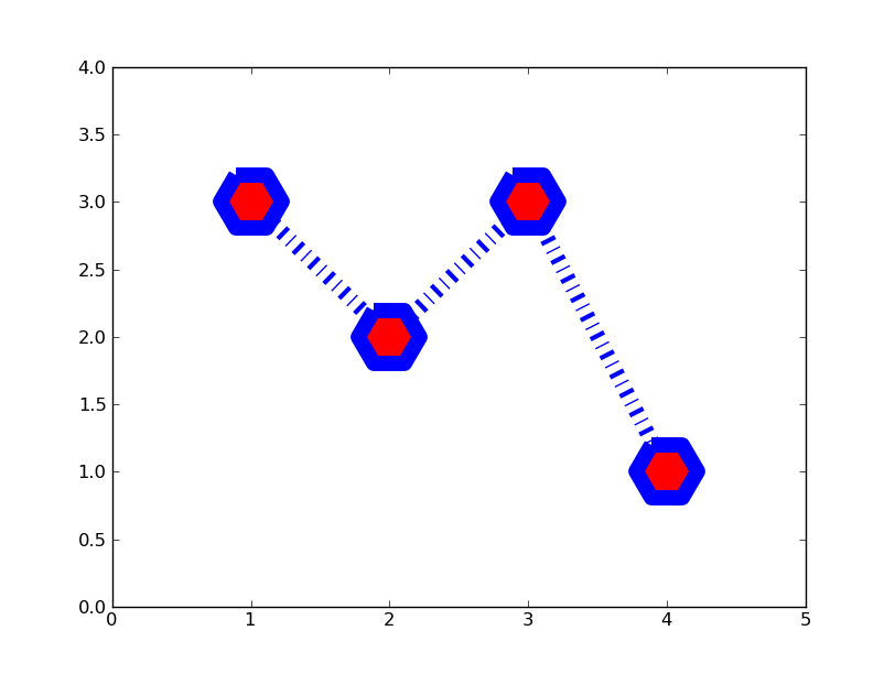 Matplotlib показать изображение