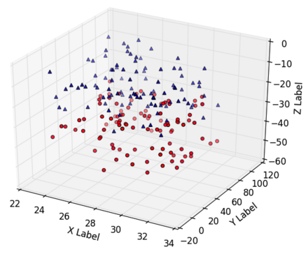 pyplot scatter marker style