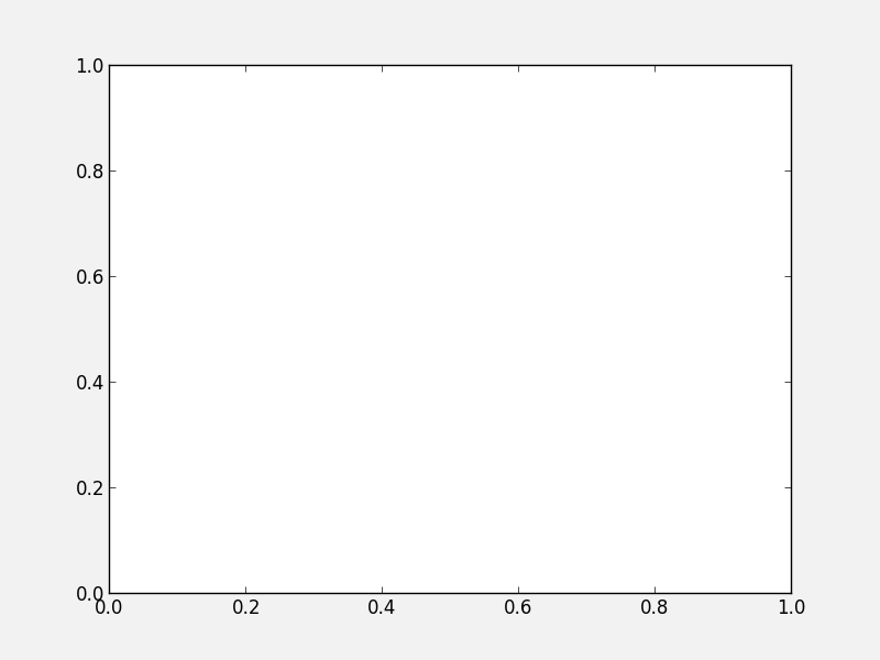 remove tick label pyplot subplot axes object