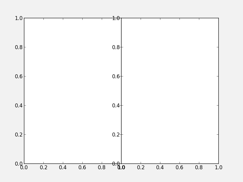 Add axes. Labels in matplotlib. Add_Axes() это. Matplotlib latter Label.